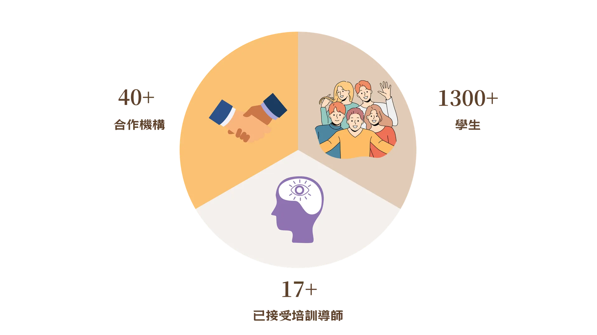社會影響統計數據